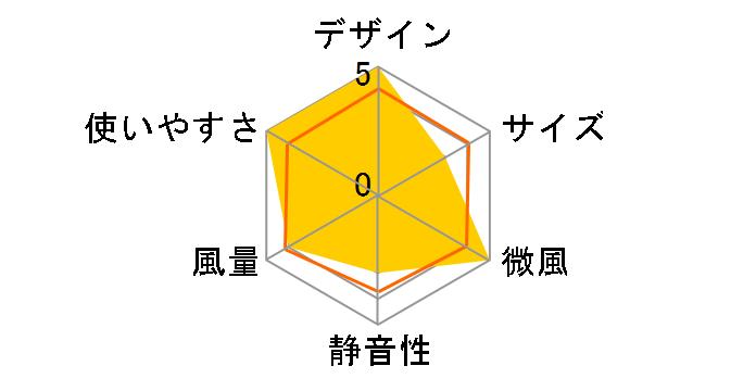 USB-TOY80BK [�u���b�N]�̃��[�U�[���r���[