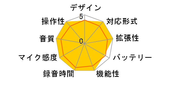 �{�C�X�g���b�N DS-902�̃��[�U�[���r���[