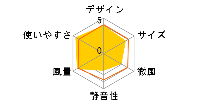 FLE-49R�̃��[�U�[���r���[