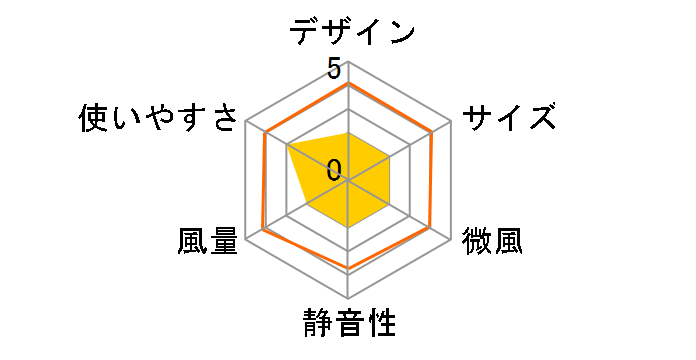 FLE-49T2�̃��[�U�[���r���[