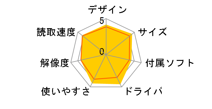 KFS-500mini�̃��[�U�[���r���[