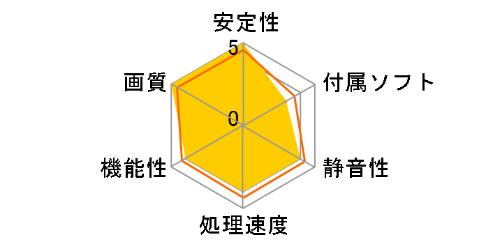 R7-265A-CNF4 [PCIExp 2GB]�̃��[�U�[���r���[