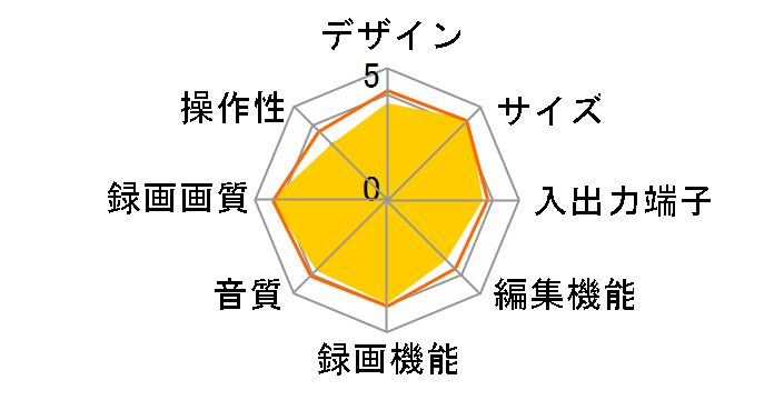 �u���[���C�f�B�[�K DMR-BXT870�̃��[�U�[���r���[