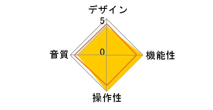 ADL A1�̃��[�U�[���r���[