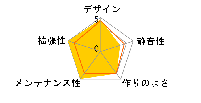 SOURCE530-BK�̃��[�U�[���r���[