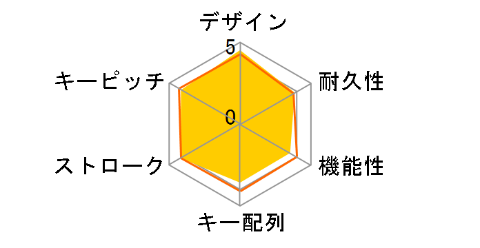 BSKBB24BK [�u���b�N]�̃��[�U�[���r���[