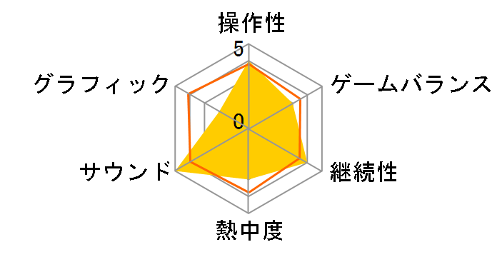 �o�g���t�B�[���h 3 �v���~�A���E�G�f�B�V���� [EA BEST HITS] [PS3]�̃��[�U�[���r���[