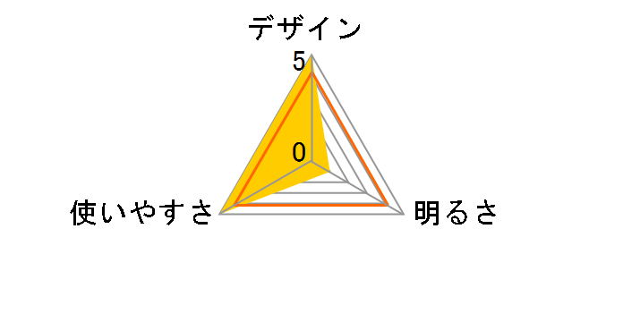 LED���M���� BF-AG01P�̃��[�U�[���r���[