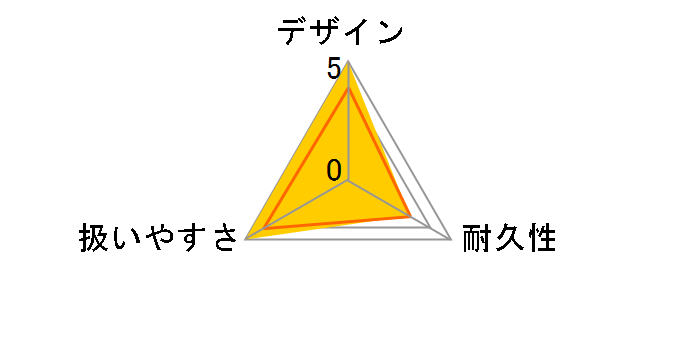 AC461XLB [��]�̃��[�U�[���r���[