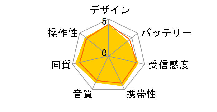 �v���C�x�[�g�E�r�G�� UN-JL10T3�̃��[�U�[���r���[