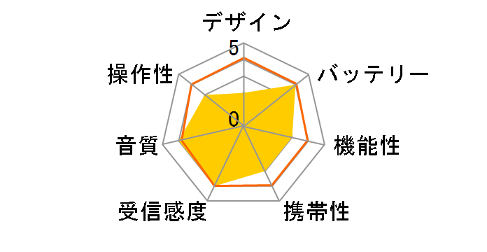 NR-500�̃��[�U�[���r���[