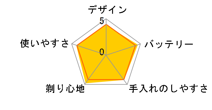 �u���E�� �V���[�Y7 740s-7�̃��[�U�[���r���[