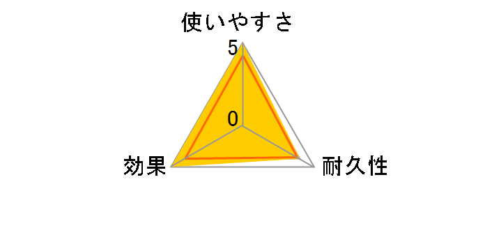 �t�`���X�b�L�� �g�C���u���V �~�j �z���C�g W085W�̃��[�U�[���r���[