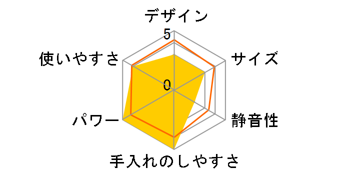 TJ111�̃��[�U�[���r���[