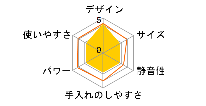 TK700�̃��[�U�[���r���[