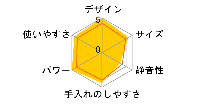 Conomi TK211�̃��[�U�[���r���[