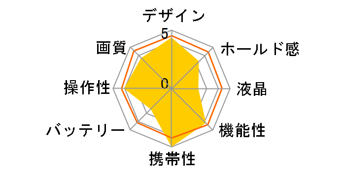 PENTAX Q7 �v���~�A���L�b�g�̃��[�U�[���r���[