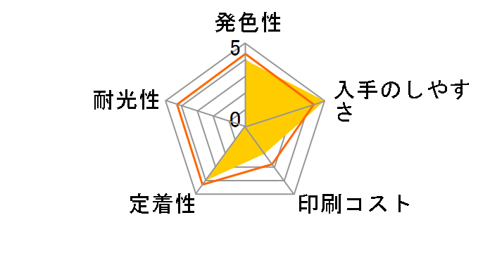 IC4CL74 [4�F�p�b�N]�̃��[�U�[���r���[