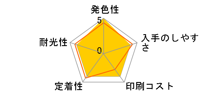 ICM76 [�}�[���^]�̃��[�U�[���r���[