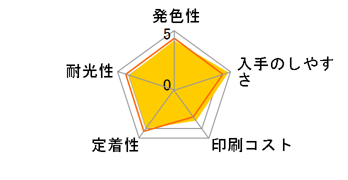 ICBK92L [�u���b�N]�̃��[�U�[���r���[