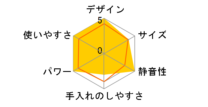 JSG-150�̃��[�U�[���r���[
