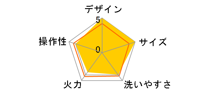 BRUNO BOE018-WH [�z���C�g]�̃��[�U�[���r���[