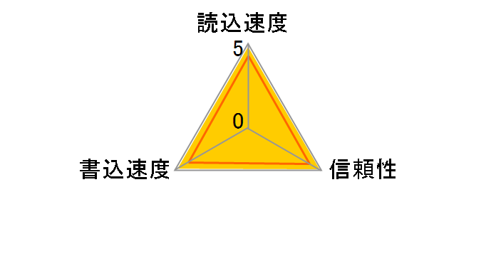 TS64GSDU3X [64GB]�̃��[�U�[���r���[