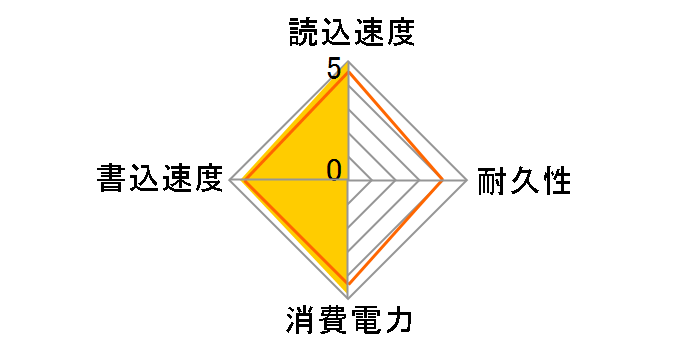 PX-128M6M�̃��[�U�[���r���[