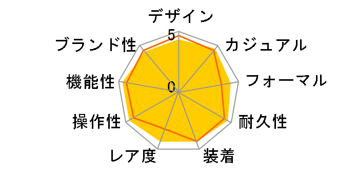 GMT�}�X�^�[II 116719BLRO [�I�C�X�^�[�u���X���b�g �u���b�N���b�J�[]�̃��[�U�[���r���[