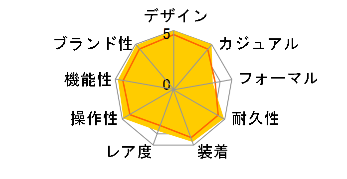 �V�[�h�D�G���[ 4000 116600 [�I�C�X�^�[�u���X���b�g �u���b�N]�̃��[�U�[���r���[