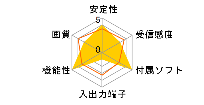 LT-DT307 [�O���[��]�̃��[�U�[���r���[