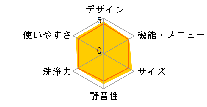 NA-FA90H1�̃��[�U�[���r���[