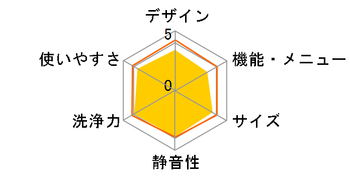 NA-FW100S1�̃��[�U�[���r���[