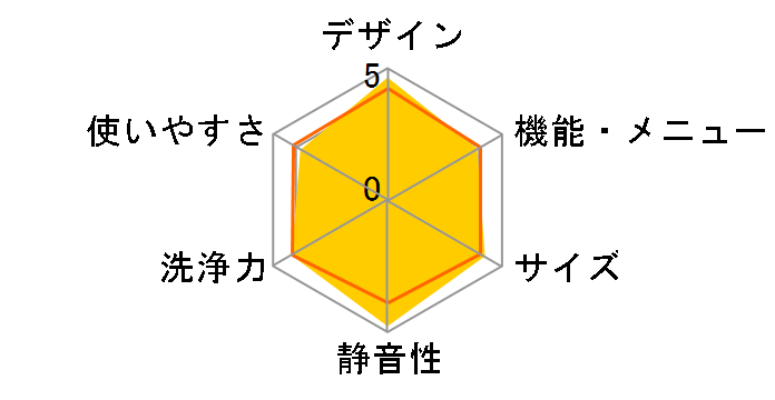 NA-FW90S1-K [�u���b�N]�̃��[�U�[���r���[