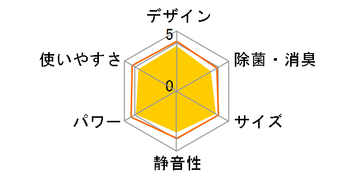 J�V���[�Y AS-J22D�̃��[�U�[���r���[