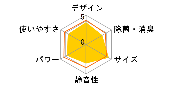 AS-R22D�̃��[�U�[���r���[