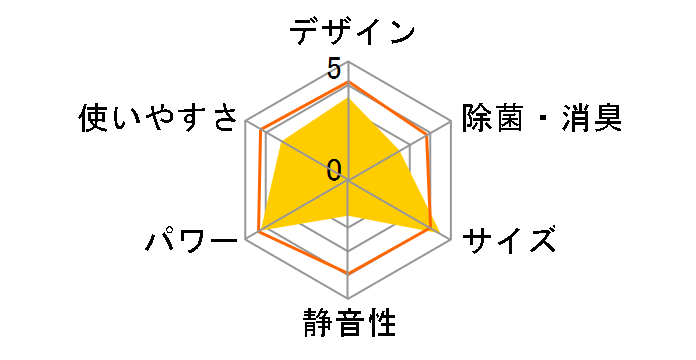 AS-R28D�̃��[�U�[���r���[