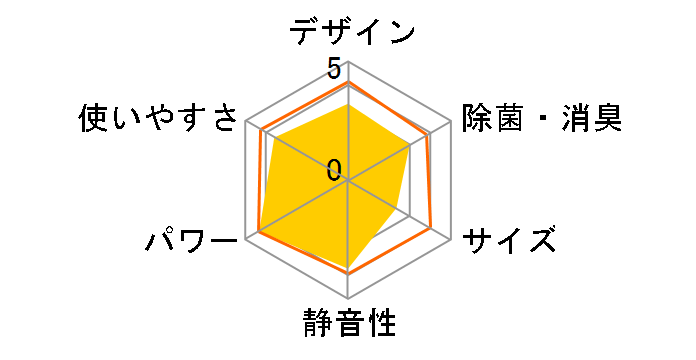 AS-R40D�̃��[�U�[���r���[