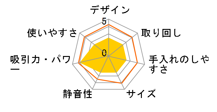 DC63 �^�[�r���w�b�h�̃��[�U�[���r���[