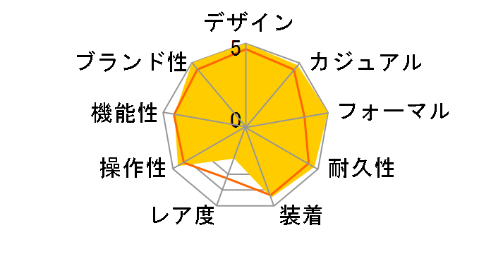 �I�C�X�^�[ �p�[�y�`���A�� 116000 [�I�C�X�^�[�u���X���b�g �X���[�g]�̃��[�U�[���r���[