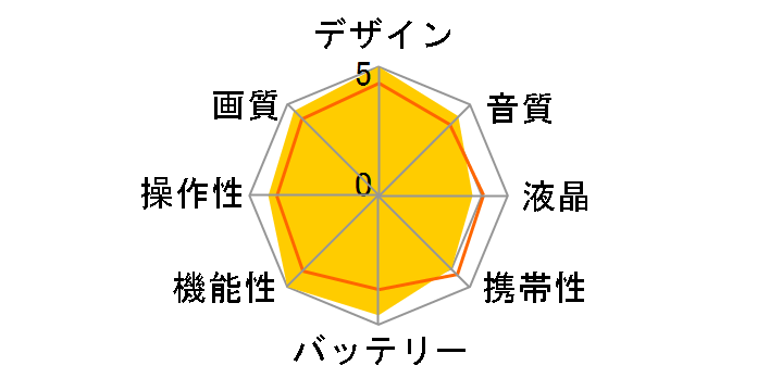 XF205�̃��[�U�[���r���[