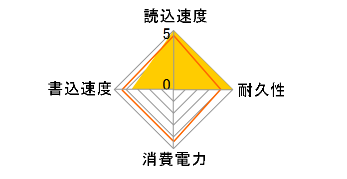 ASP920SS3-128GM-C�̃��[�U�[���r���[