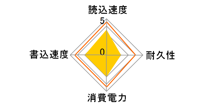 ASP920SS3-256GM-C�̃��[�U�[���r���[