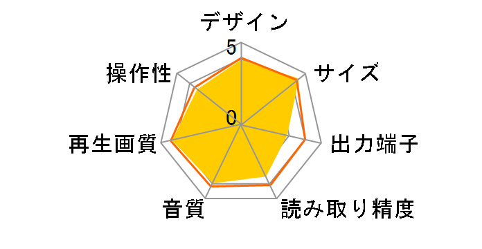 DMP-BD81�̃��[�U�[���r���[