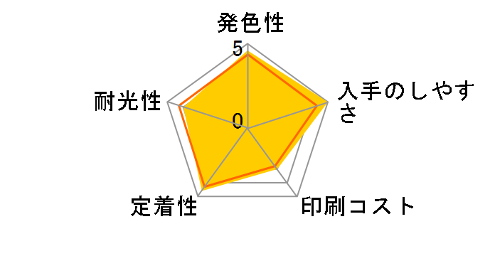 ICBK93L [�u���b�N]�̃��[�U�[���r���[