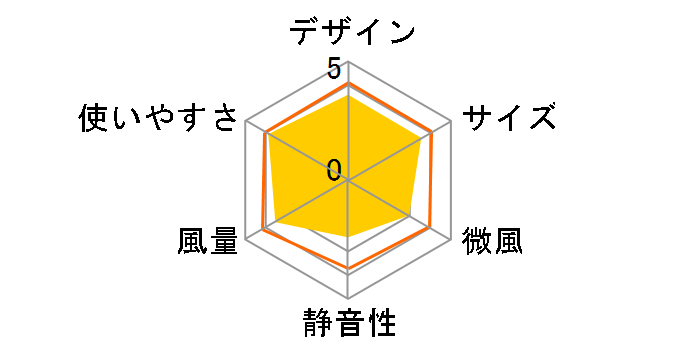 TCI-007�̃��[�U�[���r���[