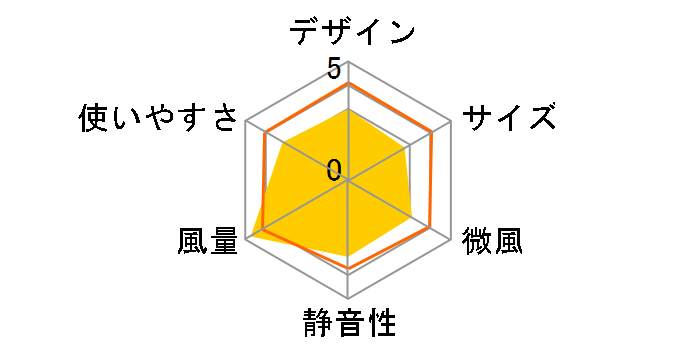 KI-320DC�̃��[�U�[���r���[