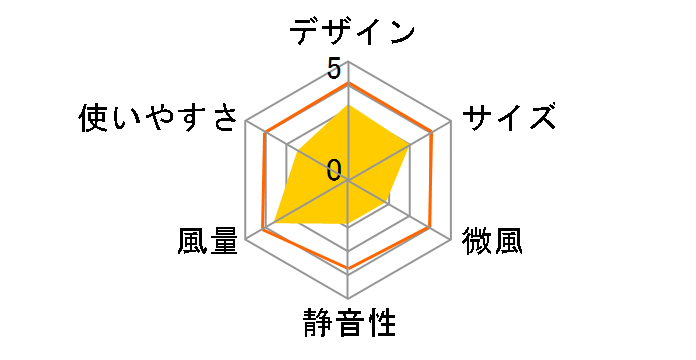 KI-DC477�̃��[�U�[���r���[