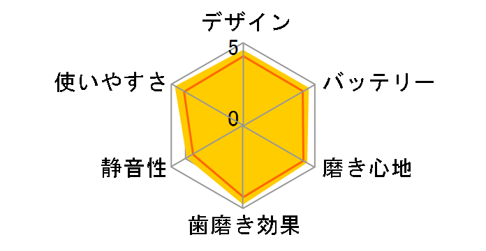 ���g�U���n�u���V �h���c EW-DE43�̃��[�U�[���r���[