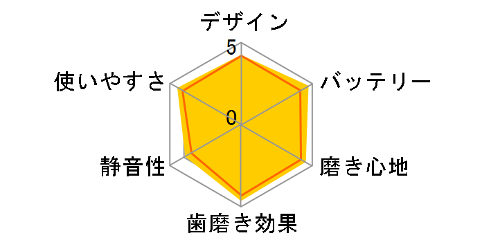 ���g�U���n�u���V �h���c EW-DL12�̃��[�U�[���r���[